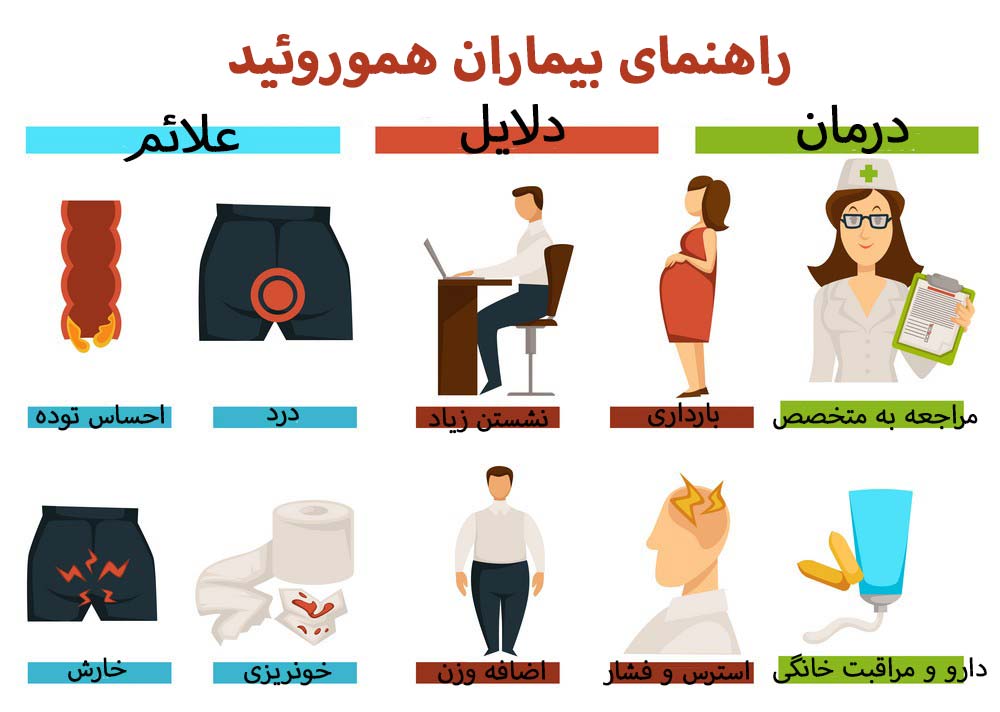 راهنمای بیماران هموروئید